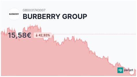 Dividende von Burberry im September 2024 .